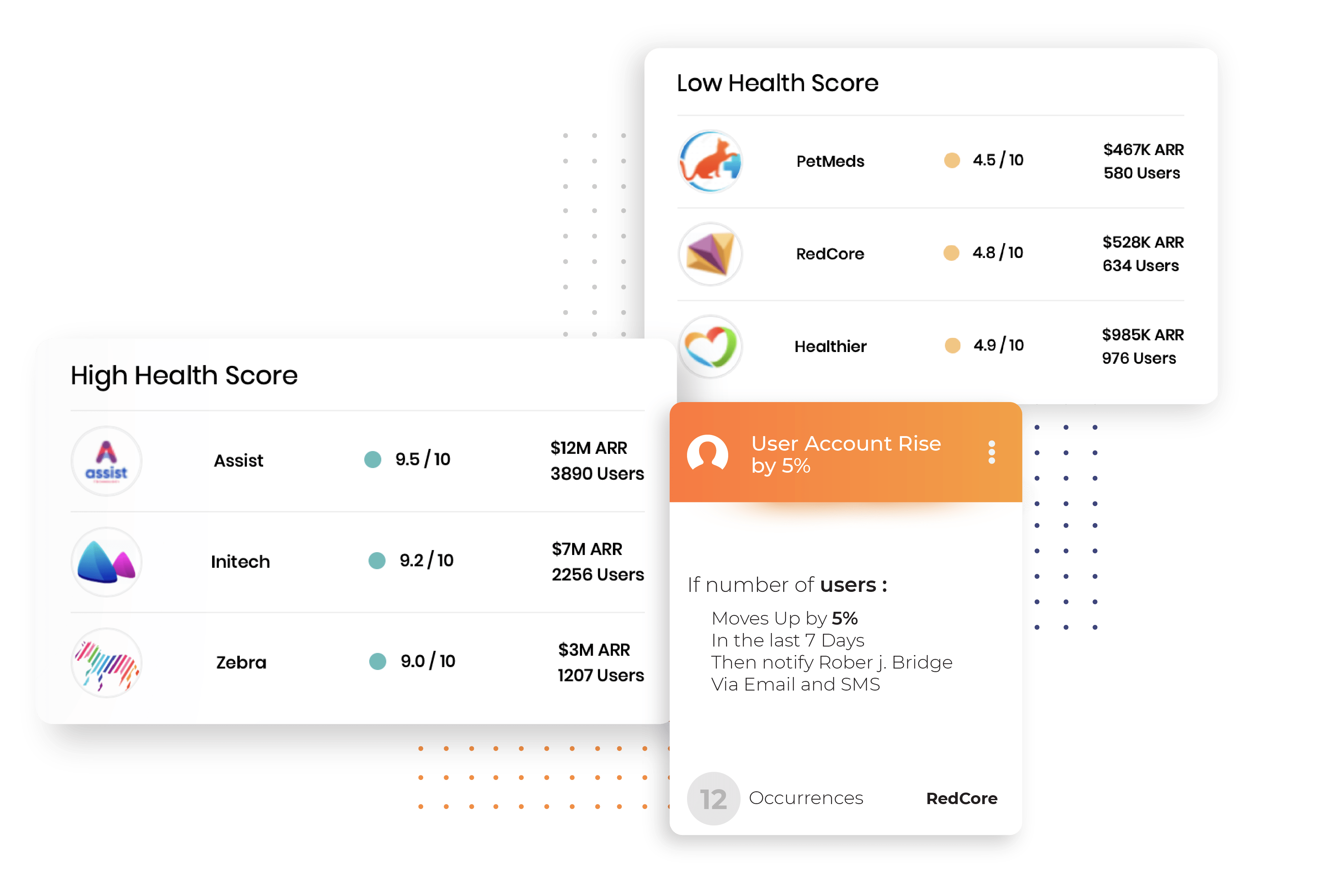Configurable Customer Health Score At Your Fingertips configurable-customer-health-score-at-your-fingertips