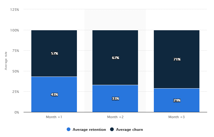 Mobile app metrics