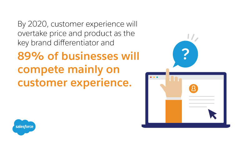 Customer experience management
