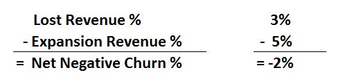 Negative churn