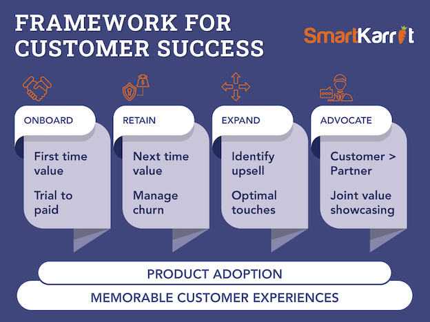 customer-success-strategy-framework