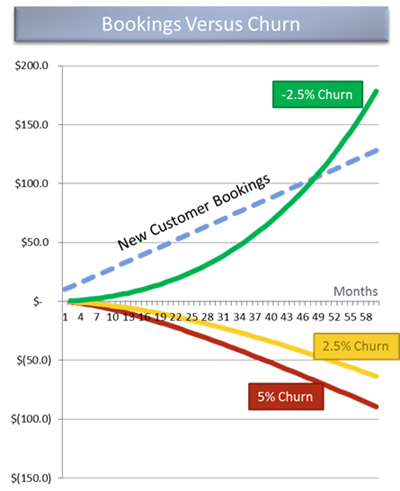 Customer-Success-Strategy-and-Churn