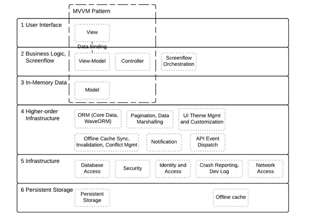 SaaS-Platform-Mobile-Development-View