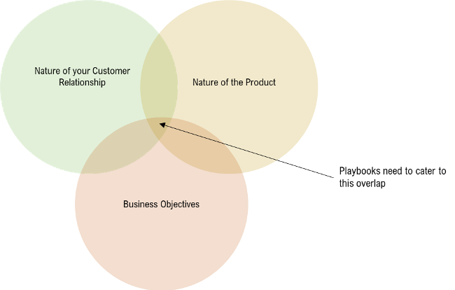 Customer-Success-Playbook-Industry-Need