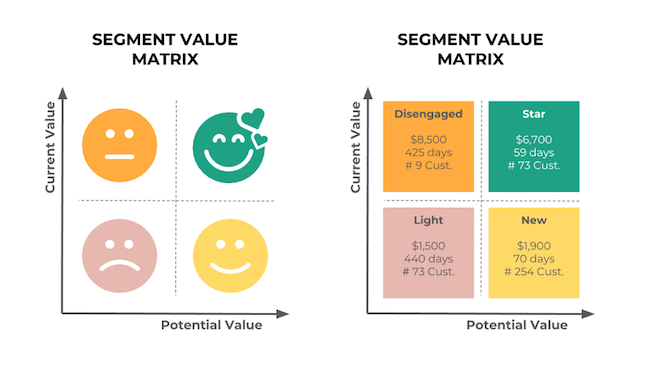 Customer segmentation matrix