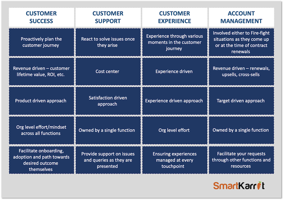 Role-of-customer-success-comparisons