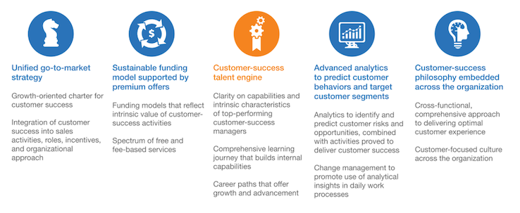 Office Hours, How Front uses Front for Customer Success