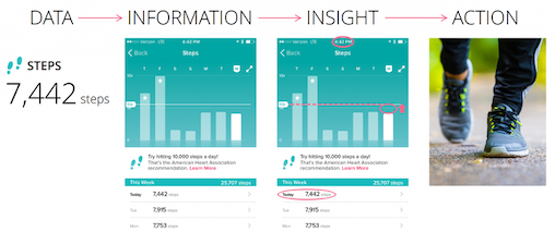 action metric saas insights