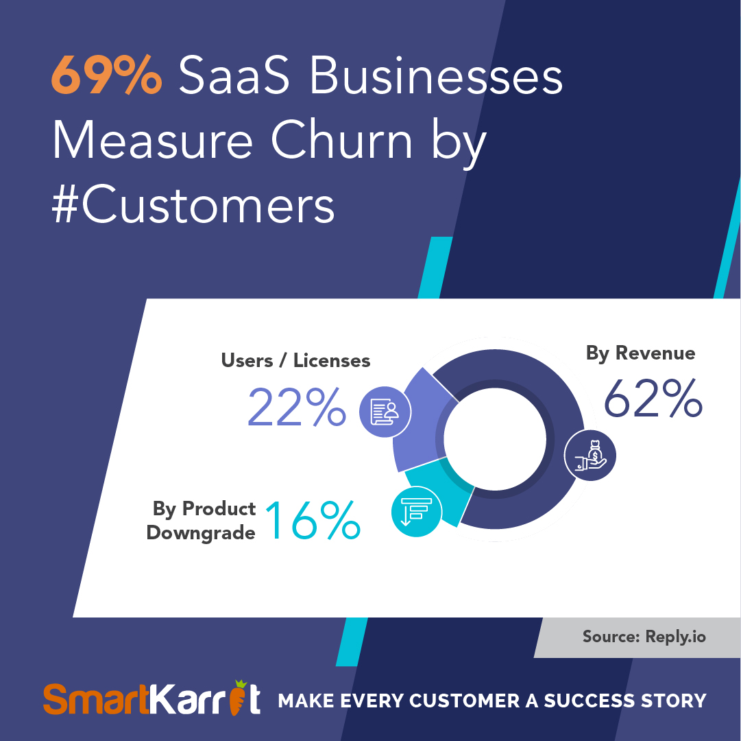 SaaS Churn stats