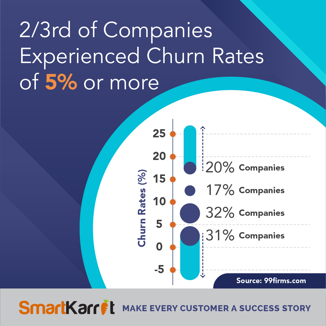 What Is The Average Churn Rate for SaaS & 10 Tactics To Minimize It