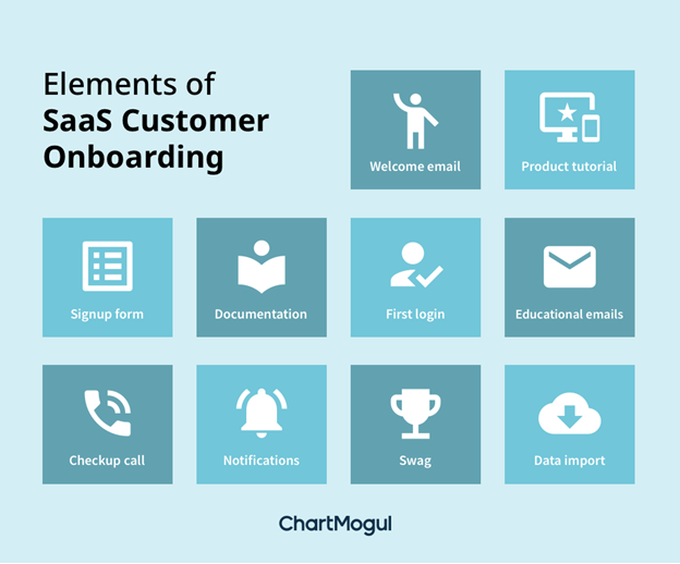 Elements of SaaS Customer Onboarding