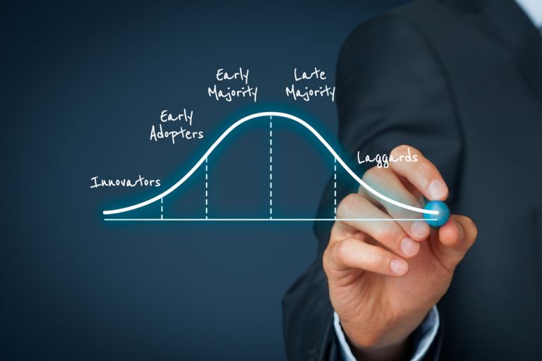 Product Adoption Curve