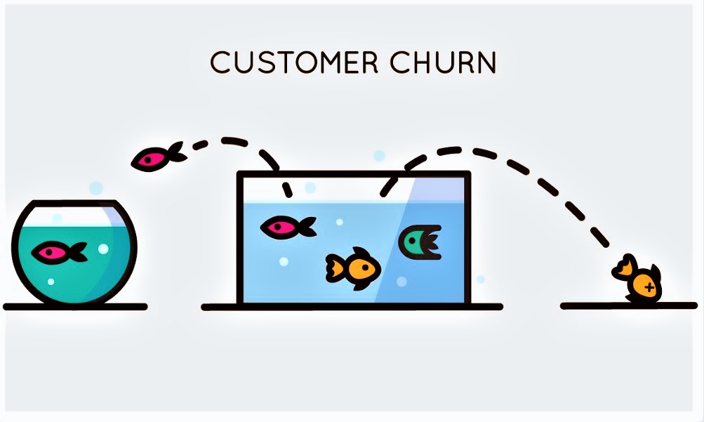 customer-churn-prediction