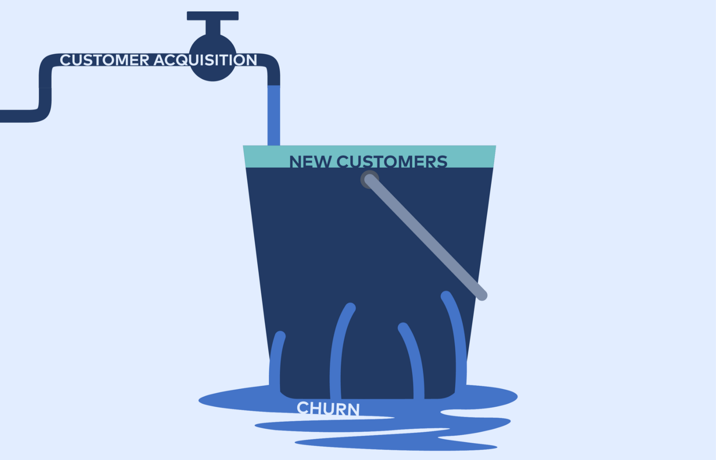 customer churn