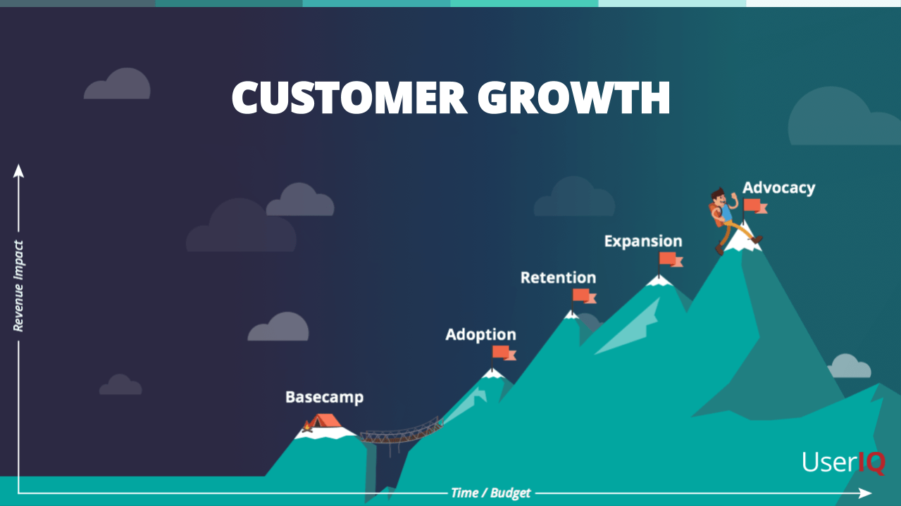 Customer Growth