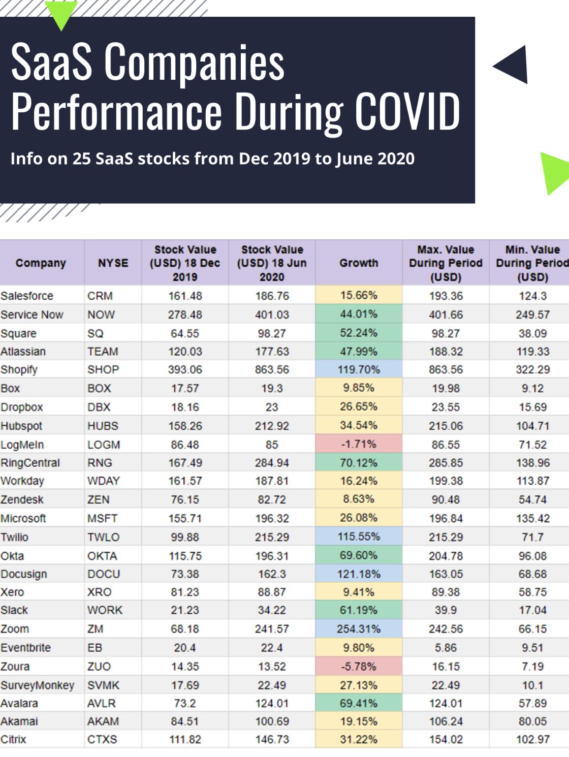 The SaaS Report's Top 50 SaaS CEOs of 2018