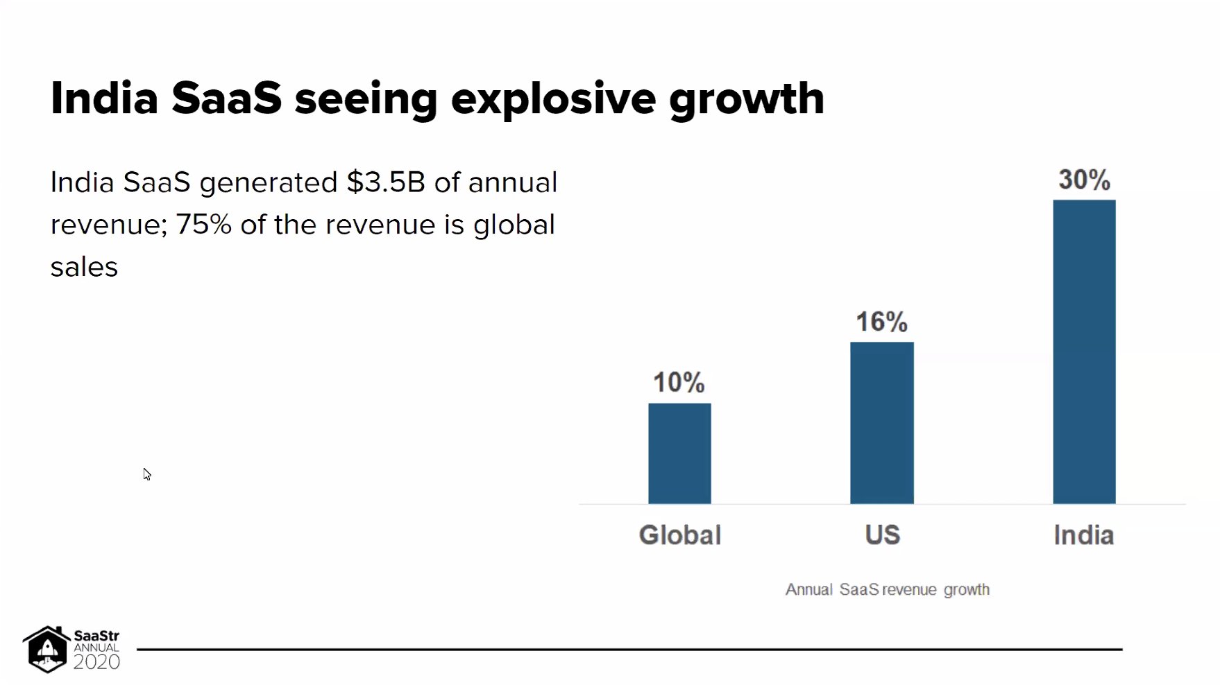 SaaStr annual 2020 -  India growth