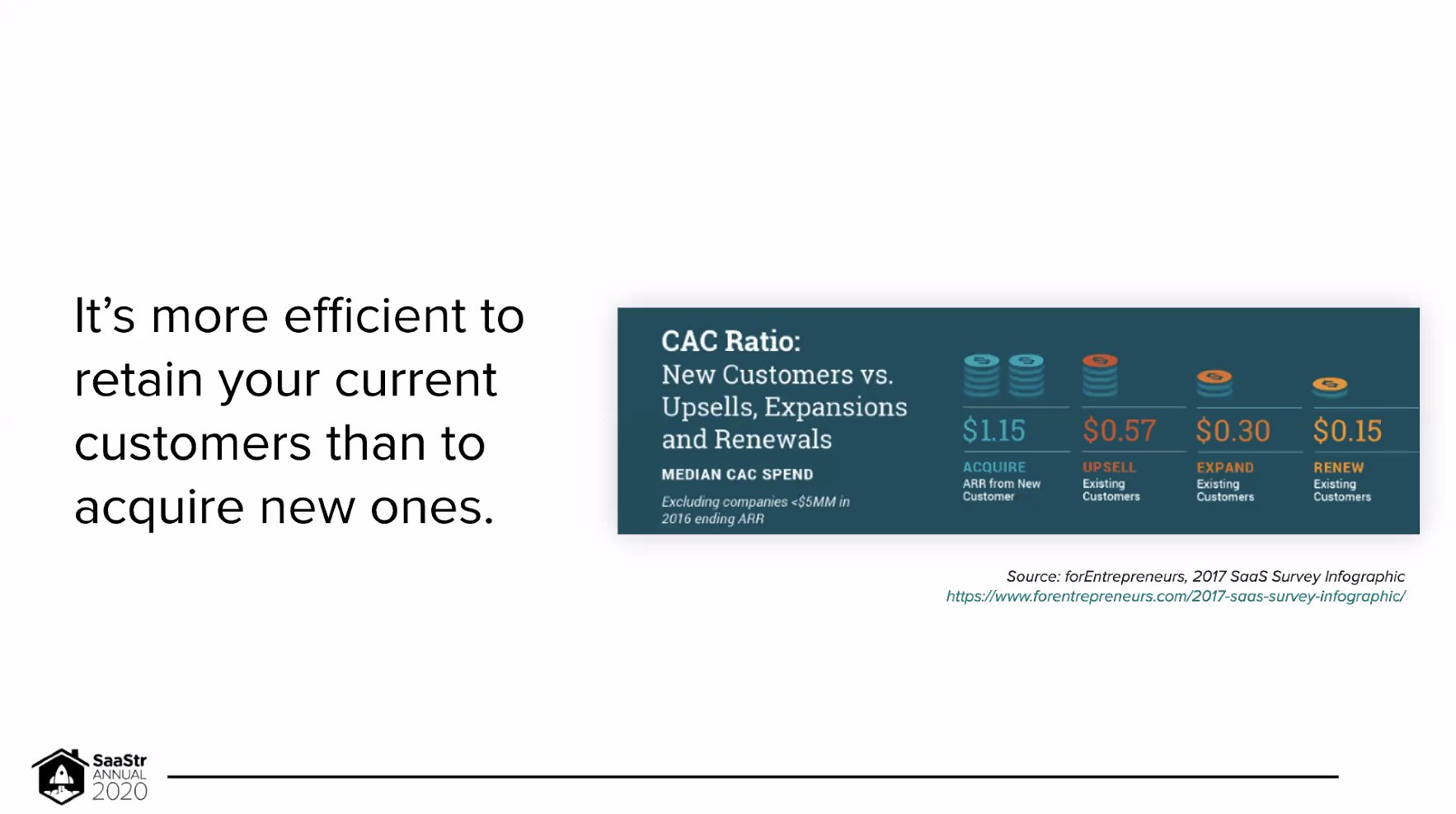 SaaStr Annual 2020 - Retention cost vs CAC