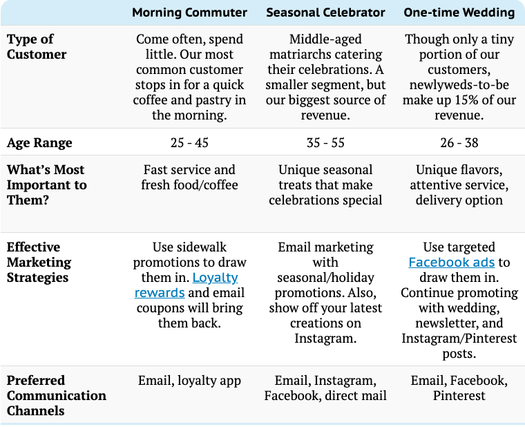 What is a customer profile? Guide, examples, and templates