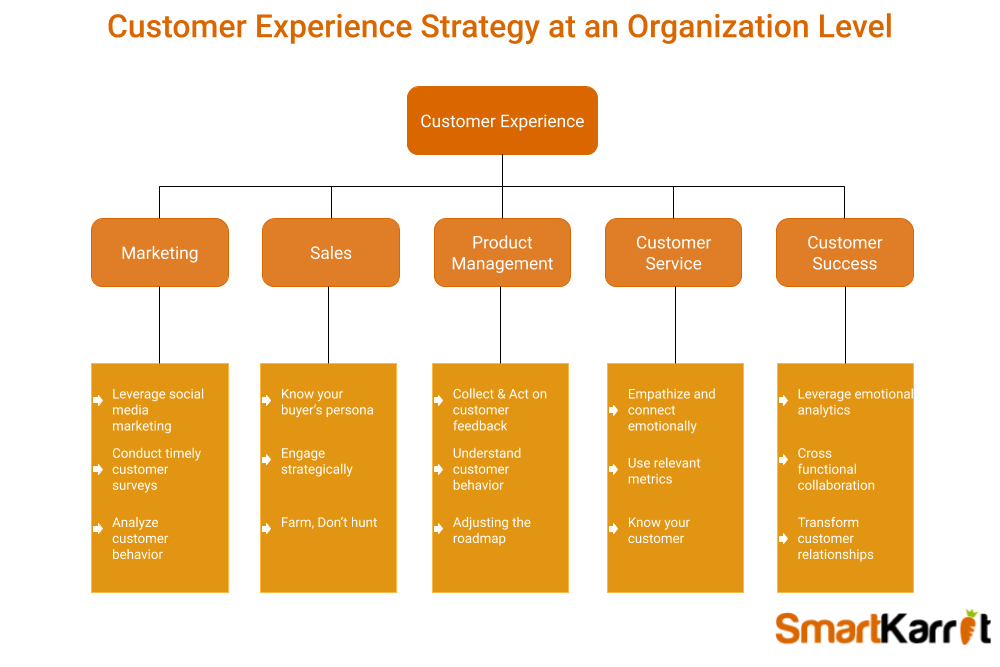 Who is Responsible for Customer Experience?