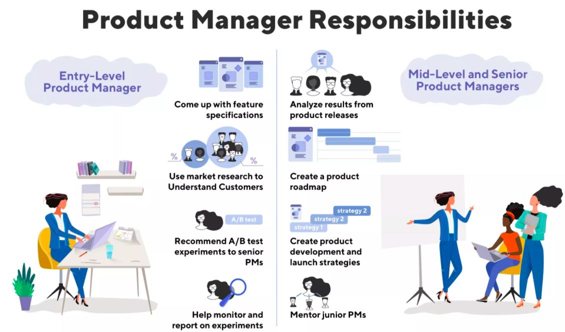 what-does-a-technical-product-manager-do-career-insights-job-role