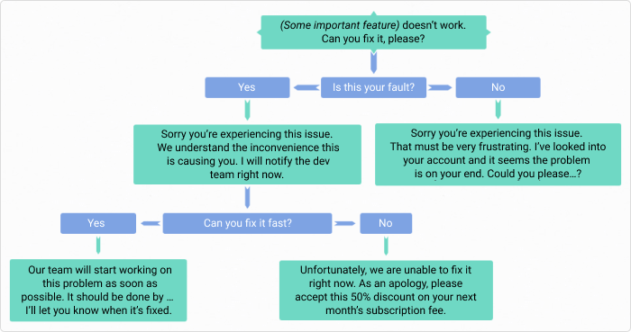 Customer Role Play Scenario