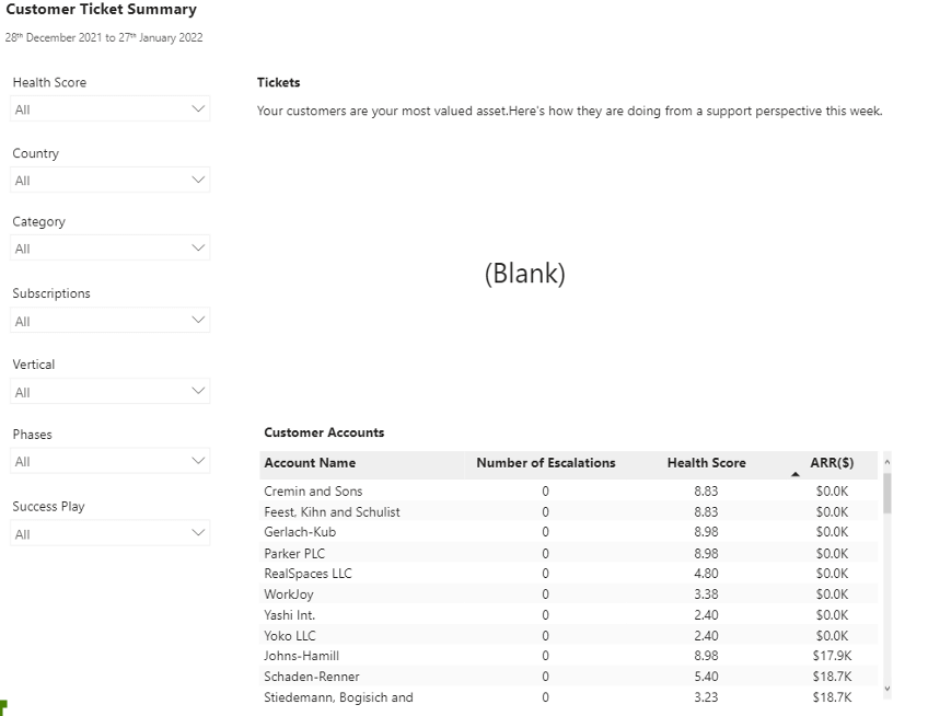 Customer Ticket Summary Report