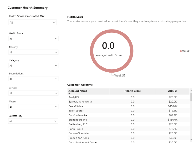 Average health score for all accounts