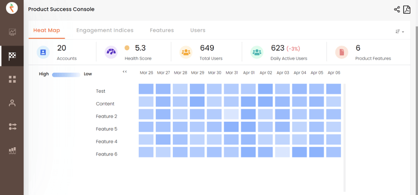 Heatmap of the customer health score feature 1