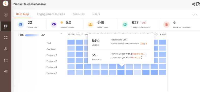 Heatmap of the customer health score feature 2